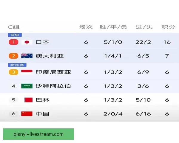 世界杯竞猜技巧揭秘：如何根据球队状态和历史数据精准预测比分